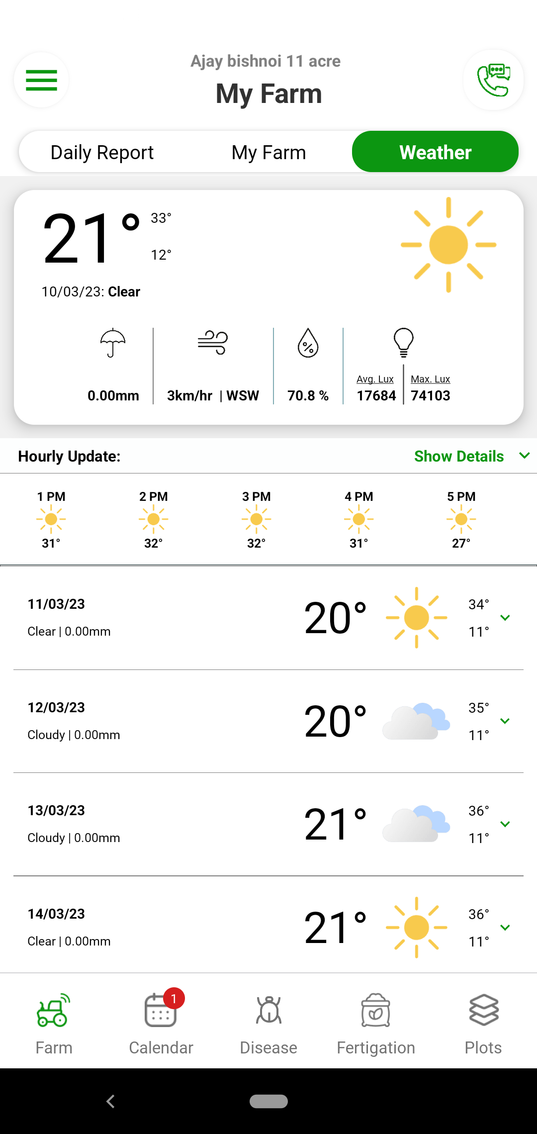 Rainfall in critical stages can impact the Cucurbits crop badly. Also, leaf wetness and high humidity lead to fungal diseases. Bearing of flowers also depends temperature. Fyllo’s farm level weather monitoring and predictions for next 2 weeks will help you plan for the next actions.