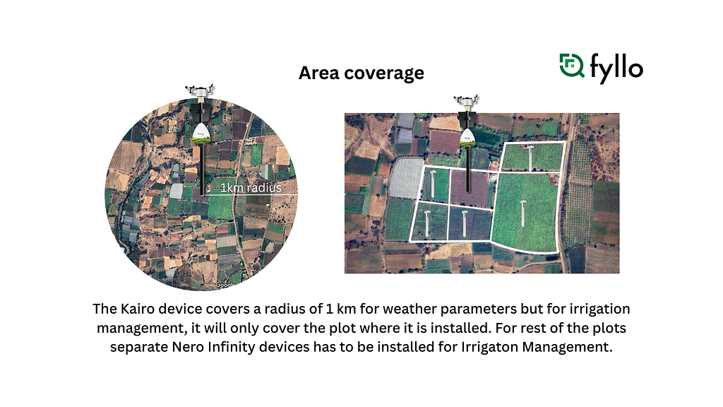 Cluster-Based Approach to Boost Smart Agriculture Technology Adoption in India