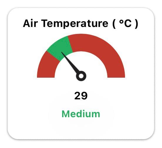 Air Temperature & Pressure
