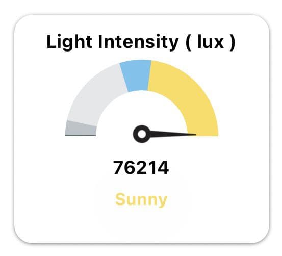 Light Intensity & UV