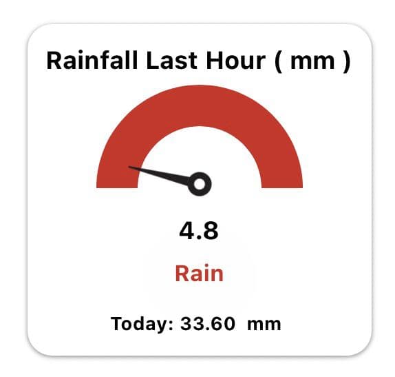 Rainfall