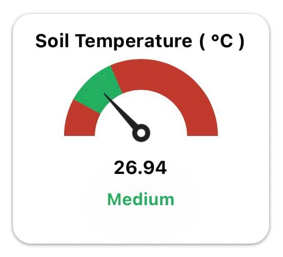 Soil Temperature