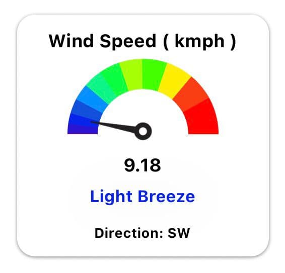 Wind Speed & Direction