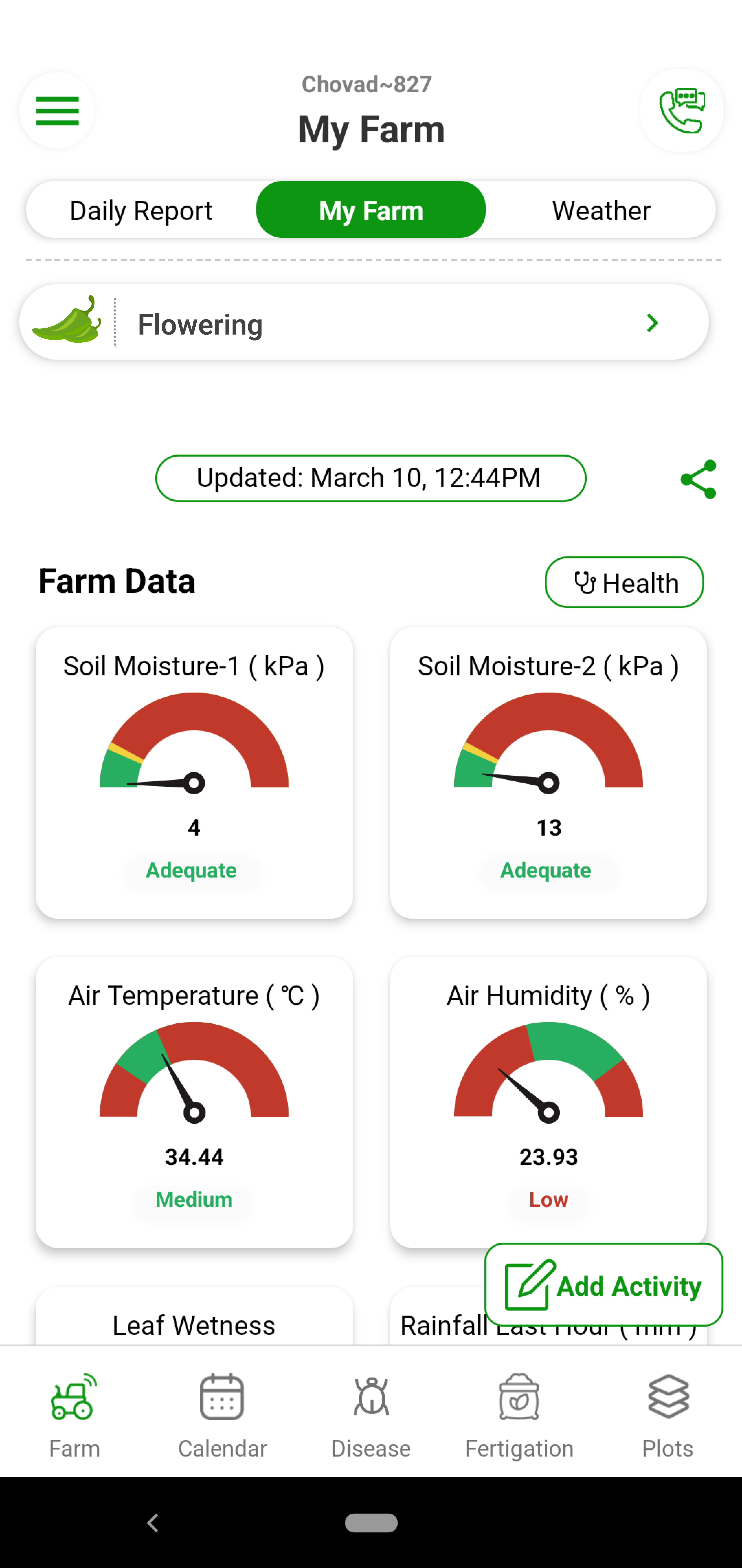 Fyllo device installed at your farm monitors your farm 24*7 and captures 12 critical parameters in real time. You get this data on you mobile and dashboard in real time. You get to monitor where the crop is getting enough sunlight, proper temperature or humidity.