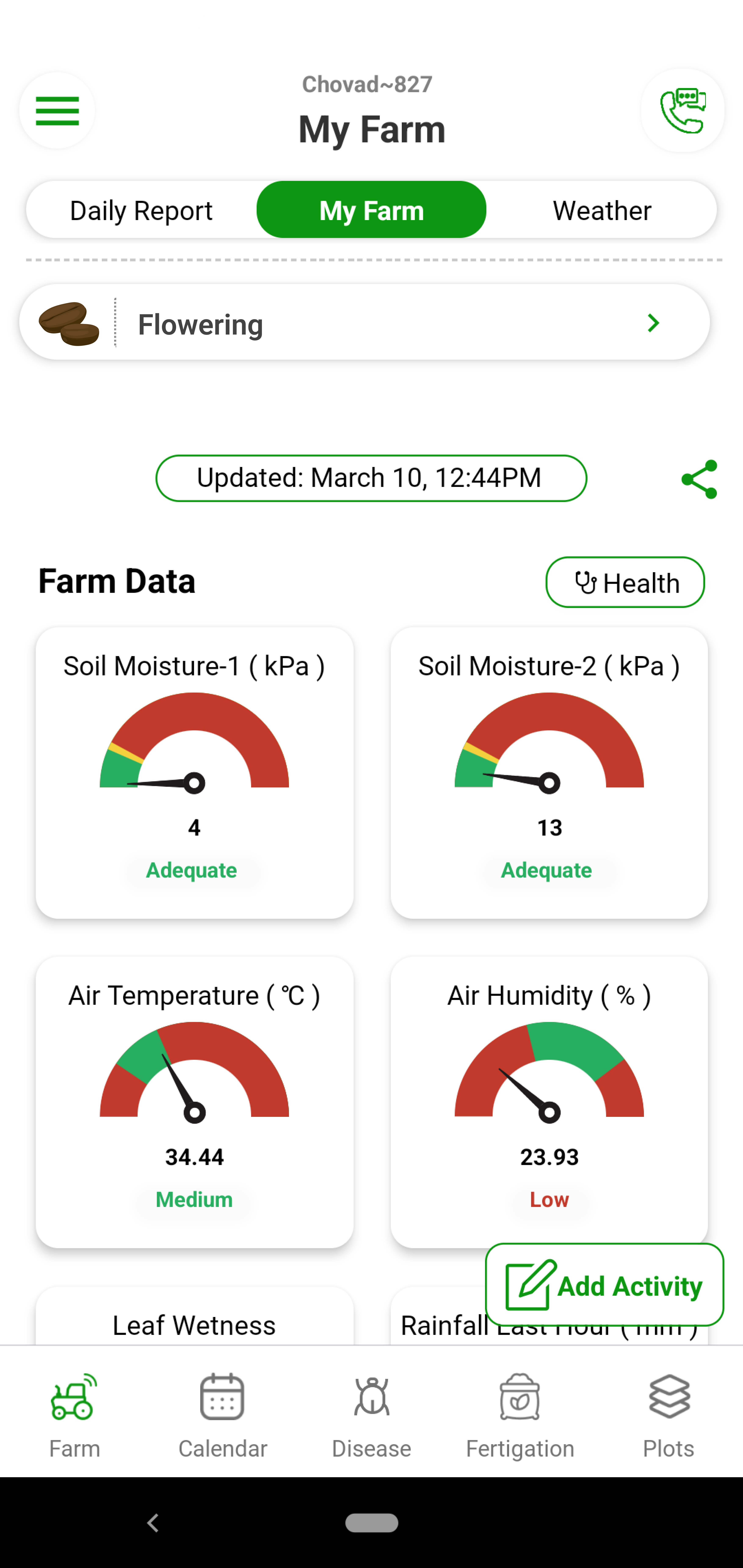 Fyllo device installed at your garden monitors your garden 24*7 and captures 12 critical parameters in real time. You get this data on you mobile and dashboard in real time. You get to monitor where the crop is getting enough sunlight, proper temperature or humidity.