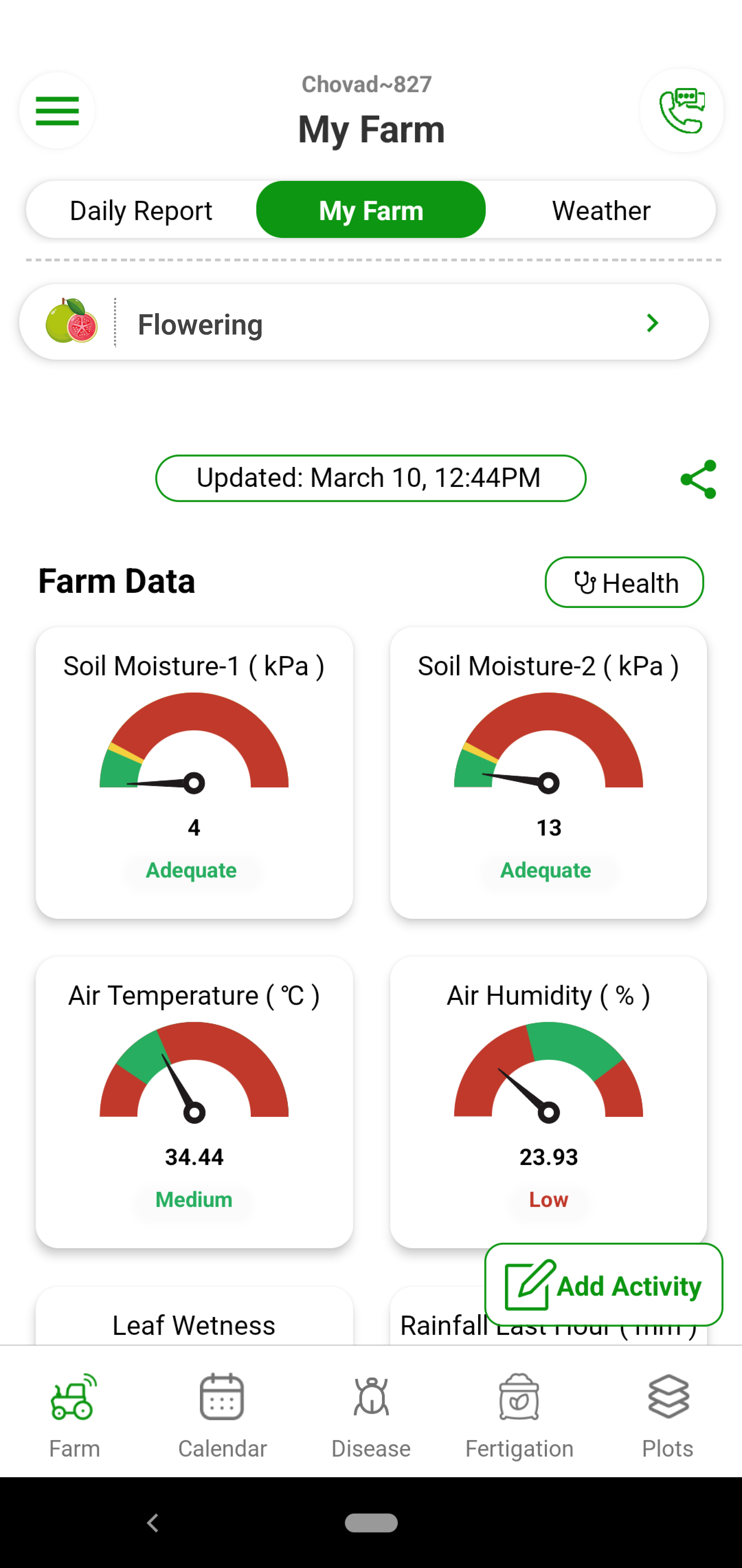 Fyllo device installed at your orchard monitors your farm 24*7 and captures 12 critical parameters in real time. You get this data on you mobile and dashboard in real time. You get to monitor where the crop is getting enough sunlight, proper temperature or humidity