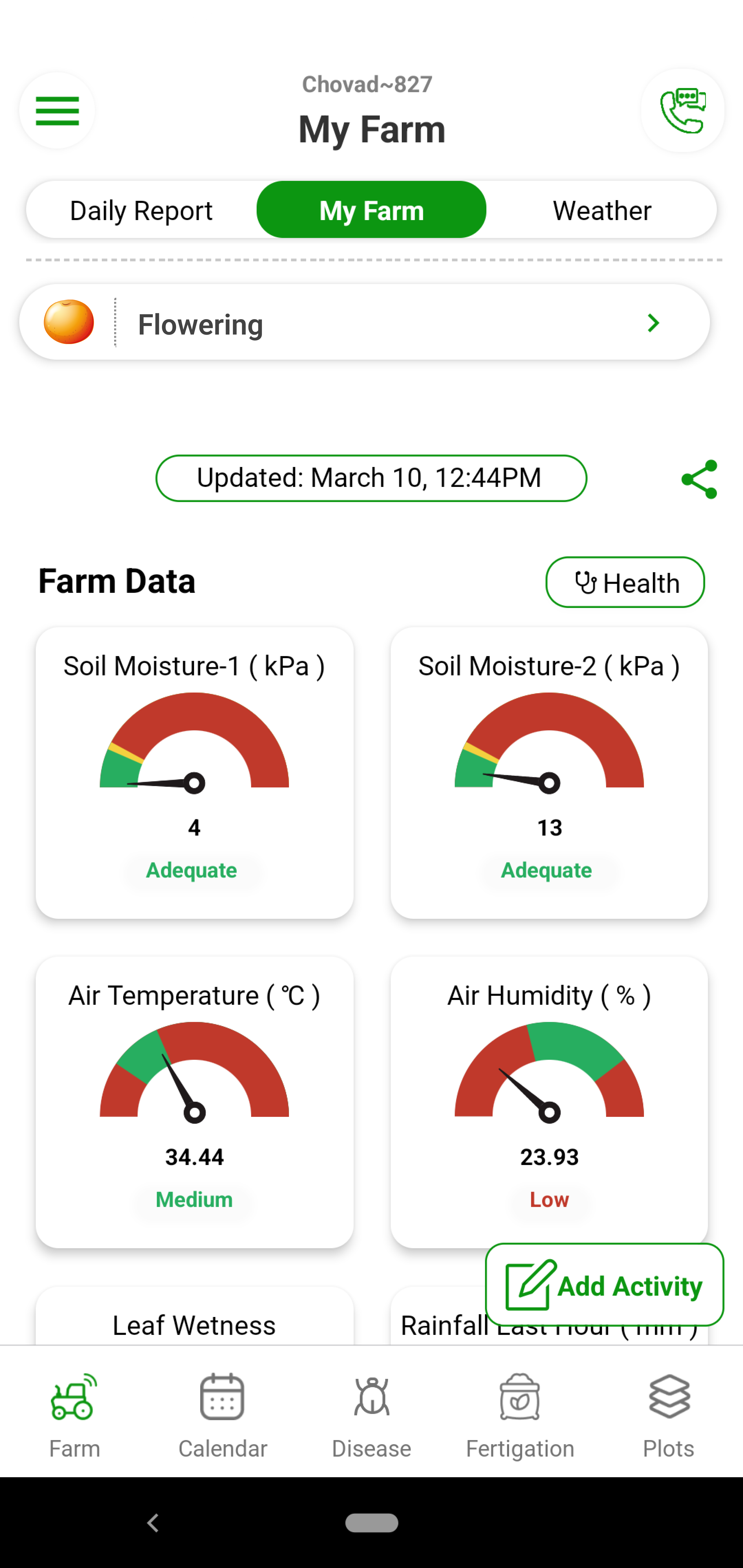 Fyllo device installed at your orchard monitors your farm 24*7 and captures 12 critical parameters in real time. You get this data on you mobile and dashboard in real time. You get to monitor where the crop is getting enough sunlight, proper temperature or humidity.