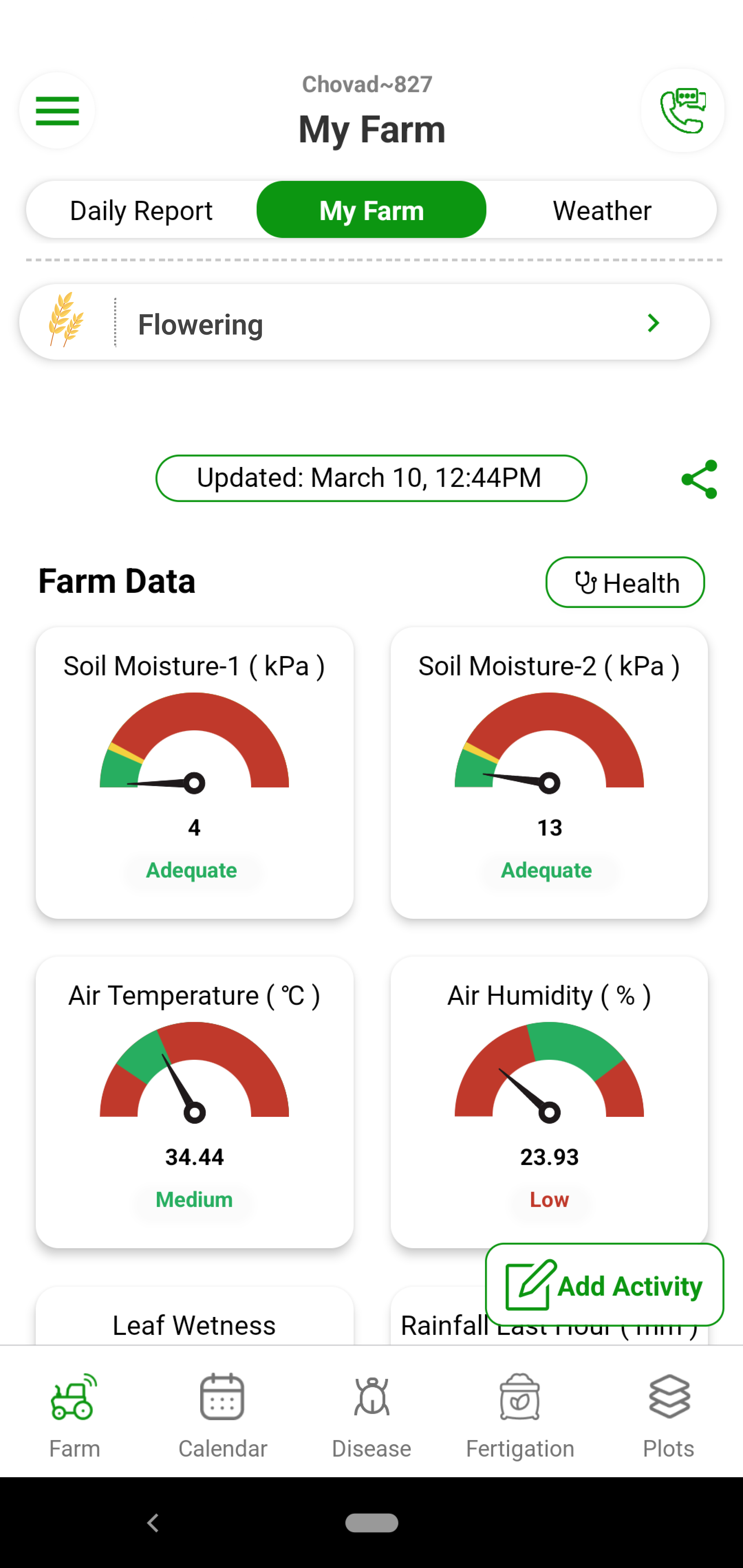 Fyllo device installed at your farm monitors your farm 24*7 and captures 12 critical parameters in real time. You get this data on you mobile and dashboard in real time. You get to monitor where the crop is getting enough sunlight, proper temperature or humidity.
