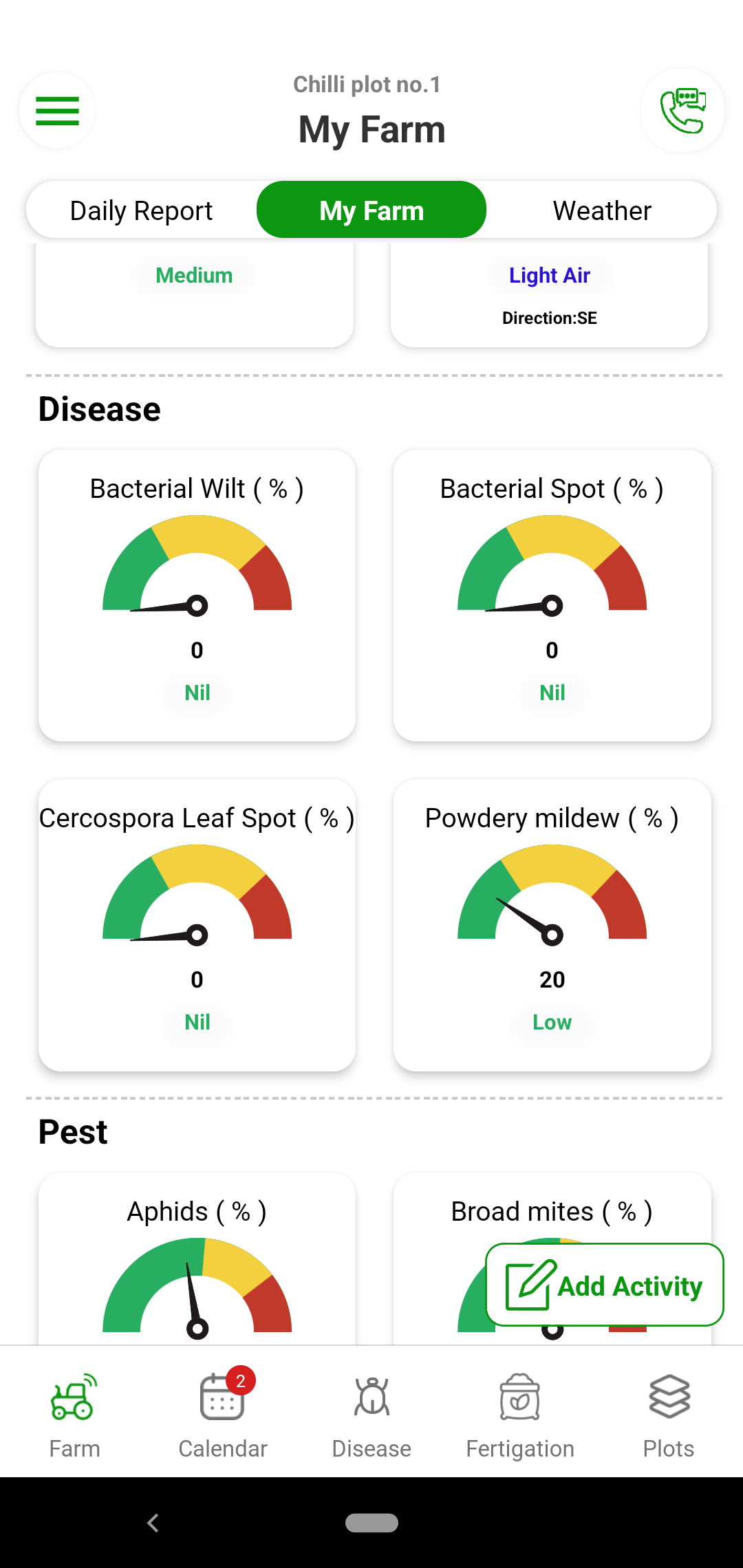 Major disease in capsicum are Wilt, Bacterial Spot, Cercospora and Powdery Mildew. Pests that can harm the crop include Thrips, White flies, Mites, Aphids and Fruit Borer. Fyllo provides prediction of these diseases and pests along with preventive plant protection schedule.
            
            The disease and pest prediction models are based on stage of the crop and favorable climate.
            
            You can also monitor area wise progression of the diseases and pests. Fyllo also tells best time to spray for highest effectivity of plant protection molecules.